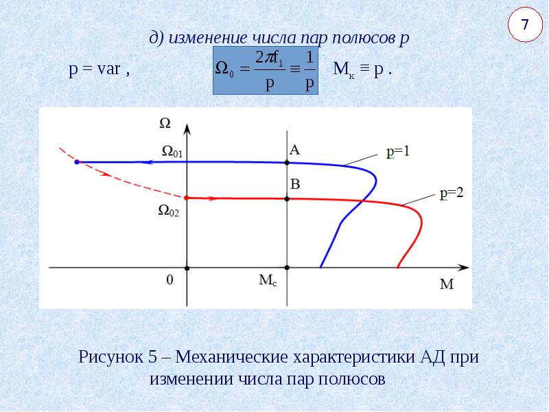 Изменения числа пар. Механическая характеристика ад в двигательном режиме. Изменения числа пар. Способы изменения частоты вращения двигателя. Регулирование частоты вращения асинхронных двигателей.