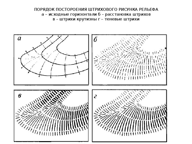 Перспективное изображение рельефа