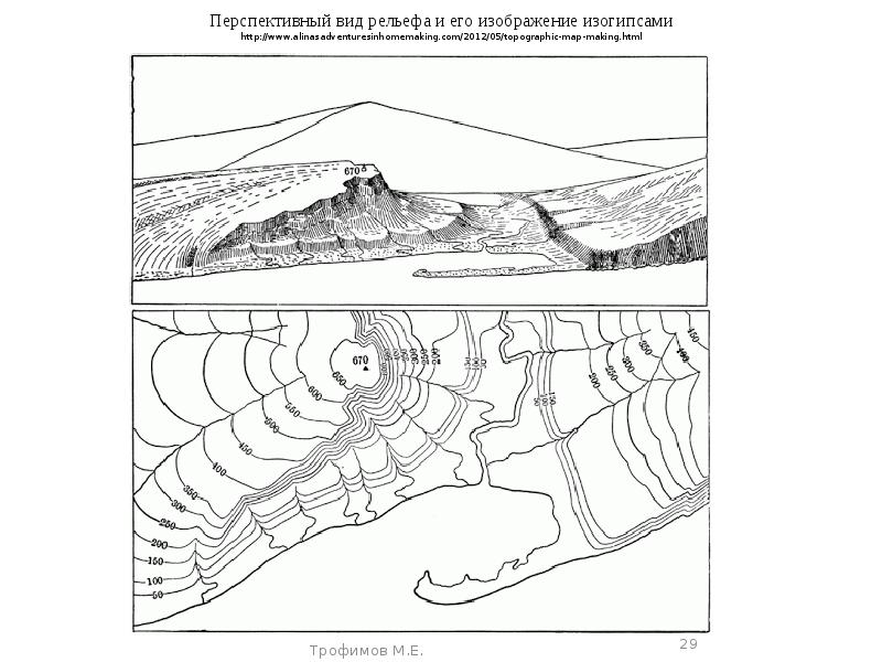 Перспективный способ изображения рельефа