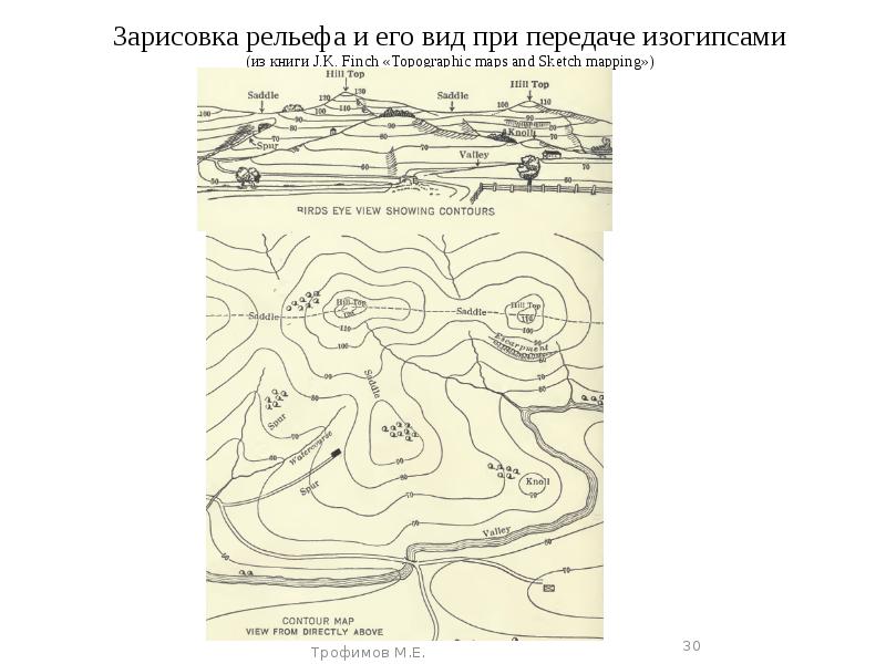 Изогипсы это. Рельеф местности изогипсы схема. Рельеф местности на карте показан способом. Какими способами изображают рельеф на карте. Сельги форма рельефа.