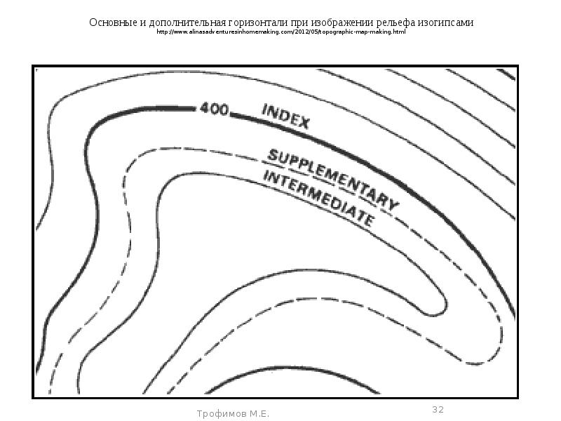 Горизонтали рельефа. Основные и дополнительные горизонтали. Горизонтали основные и вспомогательные. Дополнительные горизонтали на карте. Виды горизонталей на карте.