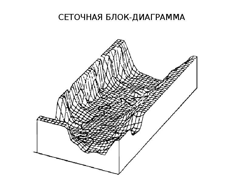 Блок диаграммы картография