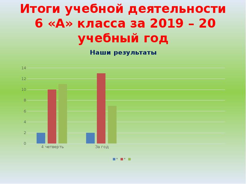 Итоговый классный час 2 класс презентация