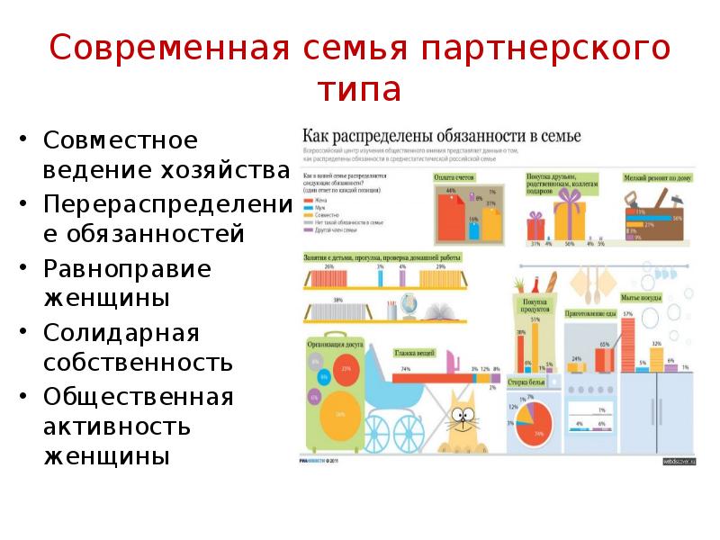 Семья партнерского типа