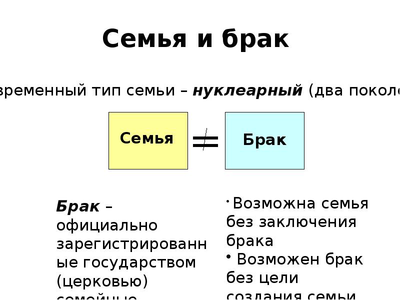 Семейный быт презентация