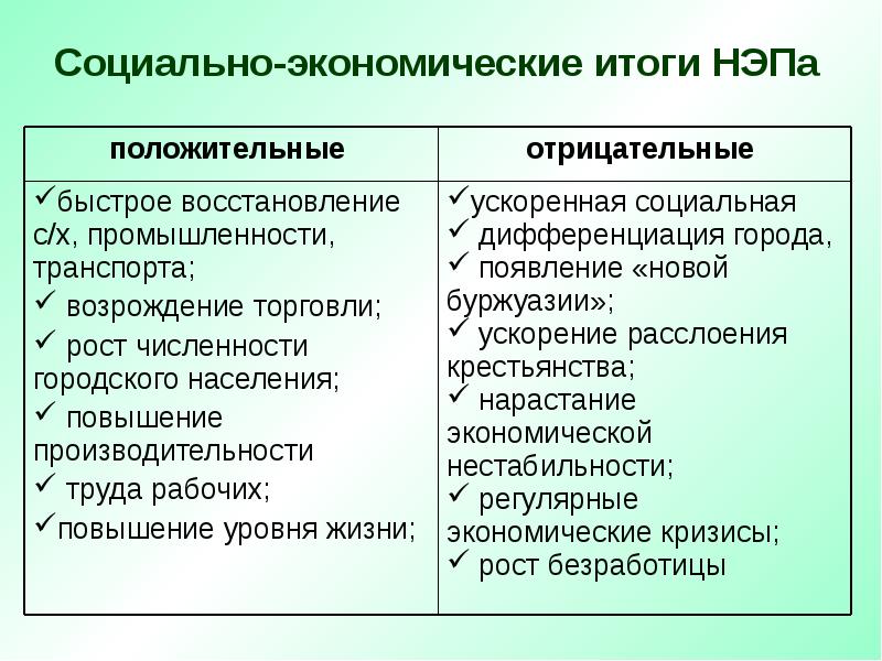 Результаты экономического и политического. Последствия НЭПА таблица. Новая экономическая политика последствия. Социально-экономические итоги НЭПА. Итоги НЭПА экономические и социальные.