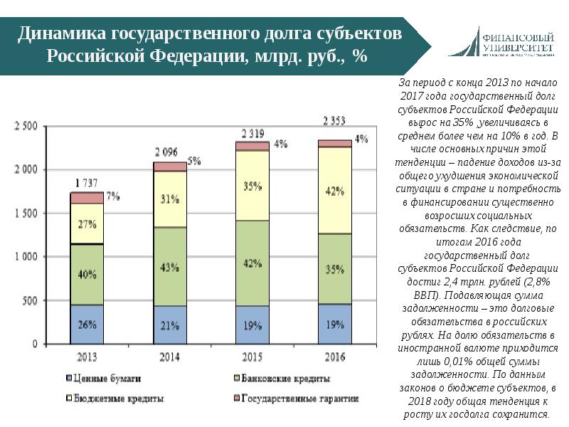 Государственный долг рф презентация