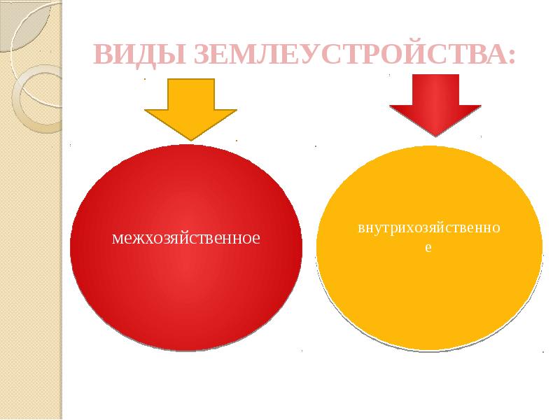 Проект внутрихозяйственного землеустройства включает составные части