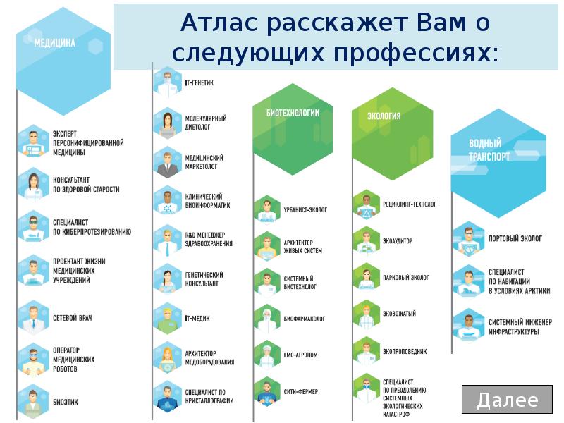 10 новых профессий в финансовой сфере презентация