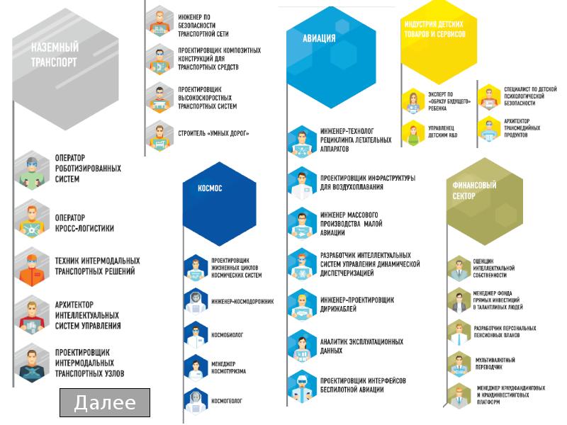 Презентация атлас профессий сколково