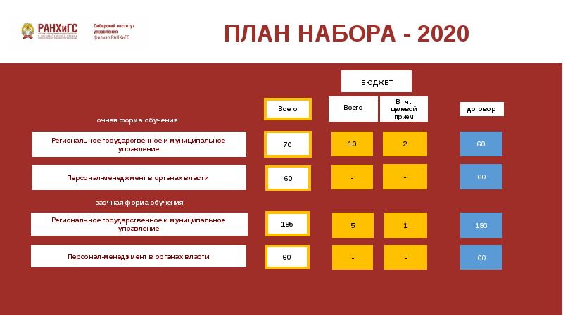 Управление проектами рэу магистратура