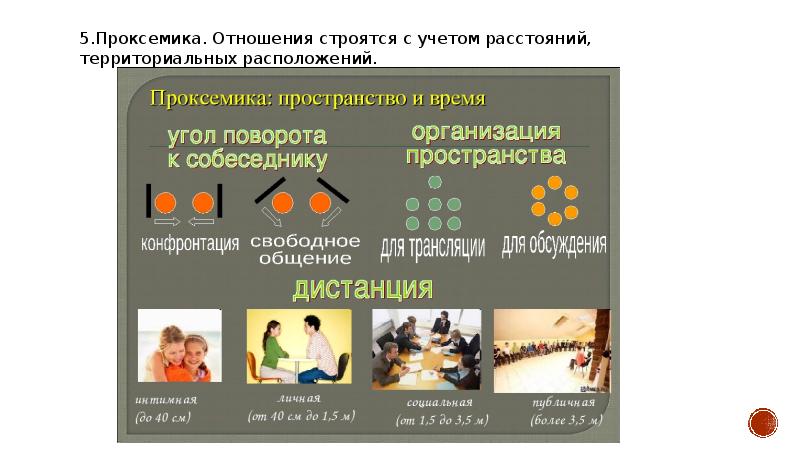 Проксемические особенности невербального общения презентация