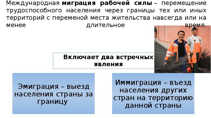 Международная миграция рабочей силы презентация