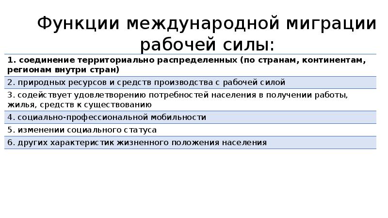 Международное движение рабочей силы презентация