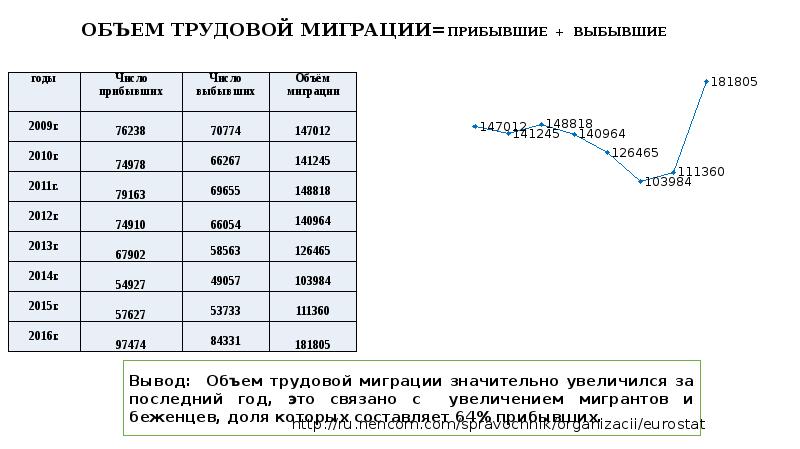 Составьте план миграции прикладных систем