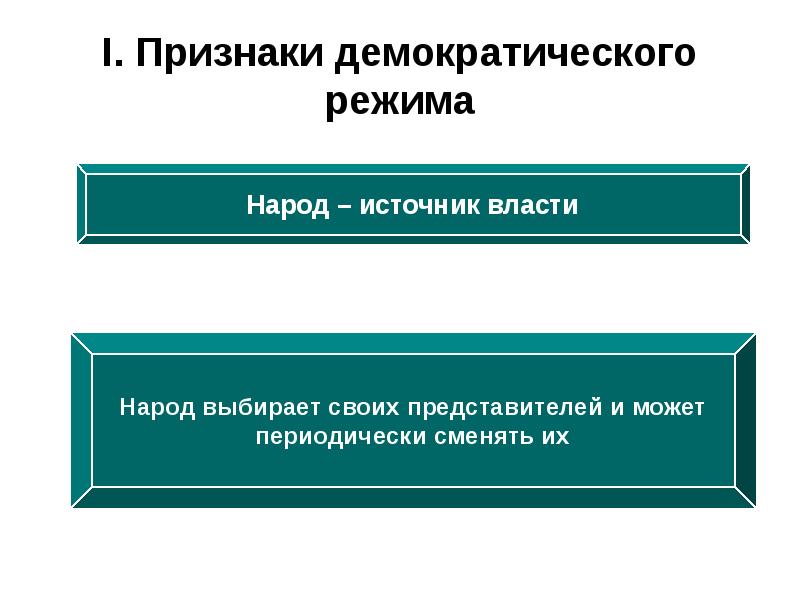 Презентация на тему демократический режим