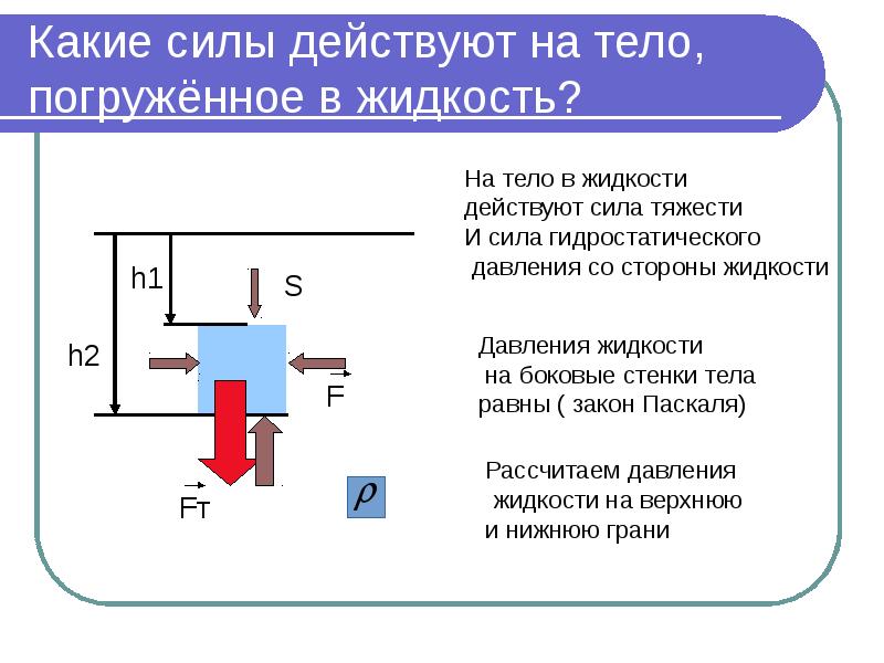 Нарисуйте эти силы