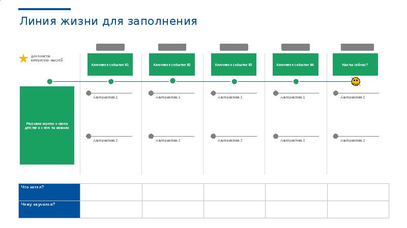 Проект линия жизни. Техника линия жизни психология. НЛП техника линия жизни. Методика линия жизни психология. Техника целеполагание линия жизни.