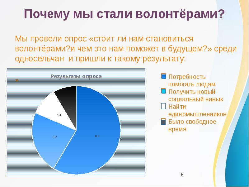 Как стать волонтером