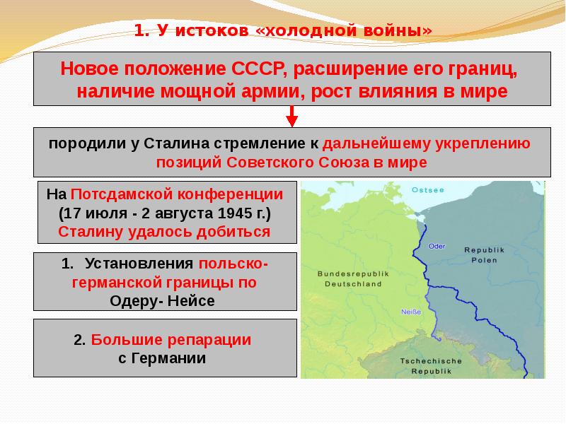 Начало холодной войны международные отношения в 1945 первой половине 1950 х гг презентация 10 класс