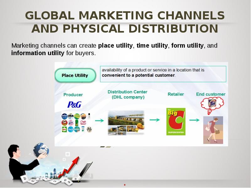 Channels can. Глобальный маркетинг. Презентация distribution and promotion.