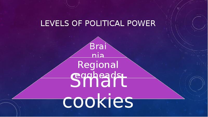 Levels of political power