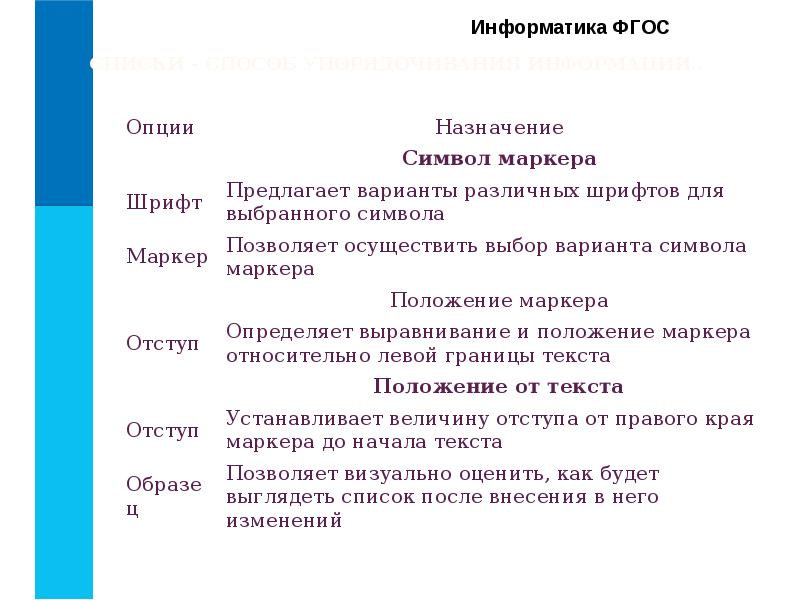 Положение слова. Маркер это в информатике. Что такое маркер в информатике определение. Информатика списки и маркеры. Список это в информатике.