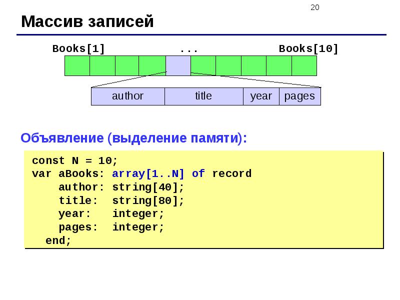 Записи паскаль презентация