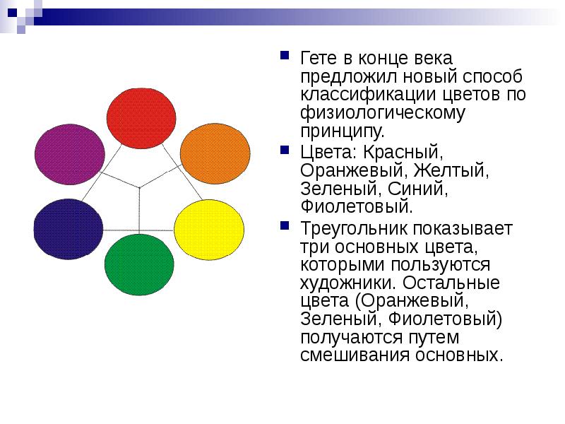 Метод гете. Цветовой треугольник Гете. Классификация цвета. Классификация цветов и.в.гёте.. Физиологические цвета Гете.