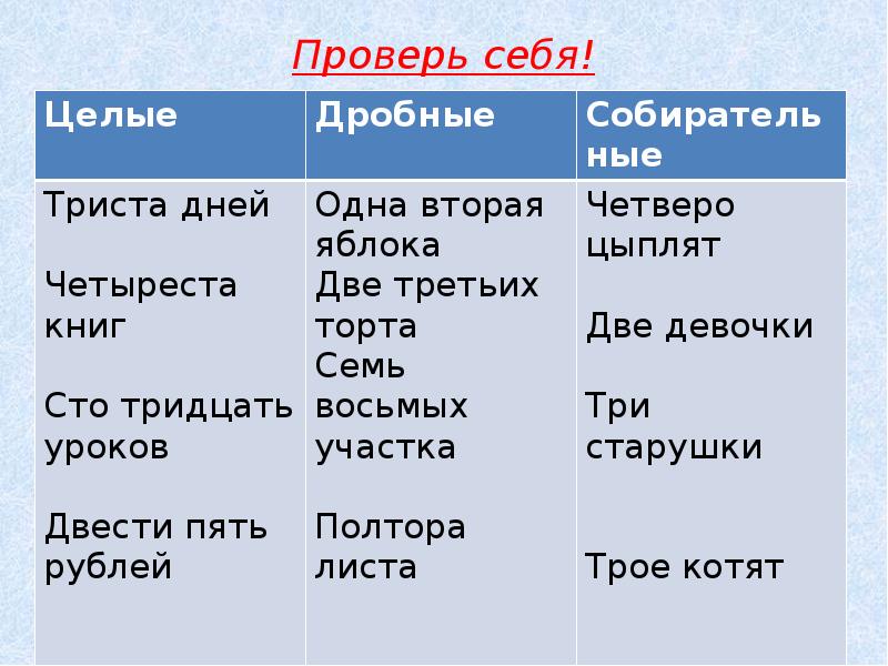 Две трети дня. Полтора листа. На триста трех листах. Полтора целое или дробное. Полтора дробное целое или составное.