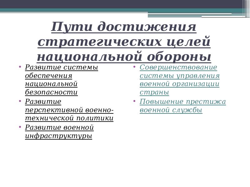 Национальная безопасность презентация