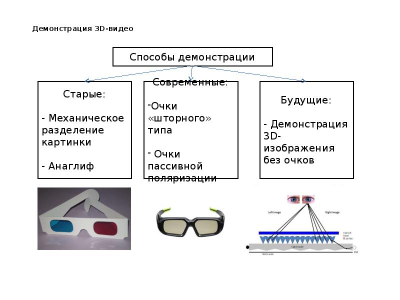 Презентация на тему эволюция телевизоров