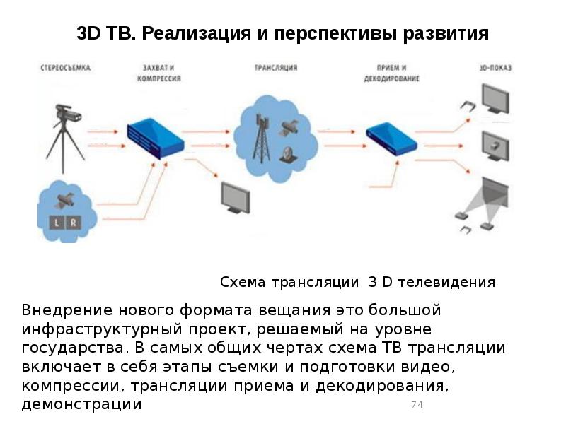 Презентация на тему эволюция телевизоров