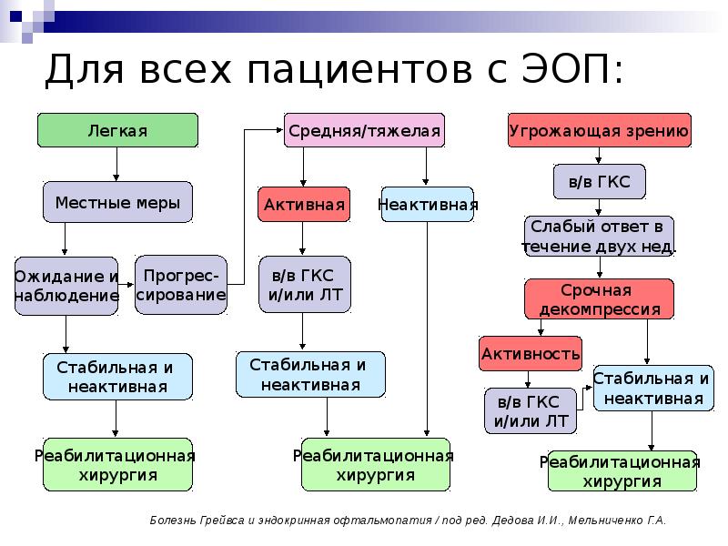 Пульс терапия гкс схема