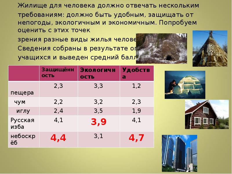 каким должно быть жилище. м. каким должно быть жилище. жилища наших предков славян. каким должно быть жилище.