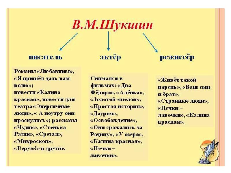 Презентация шукшин 11 класс чудики