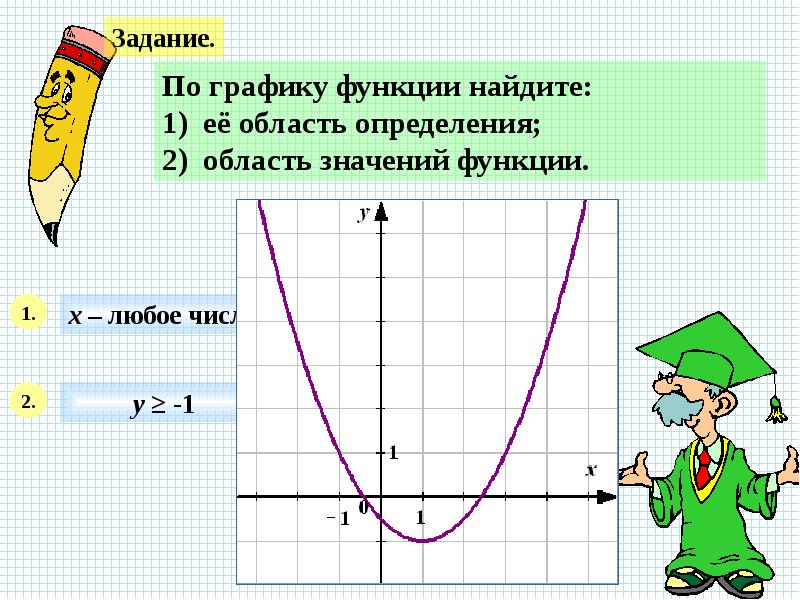 Презентация по теме функции. Презентация по теме функции