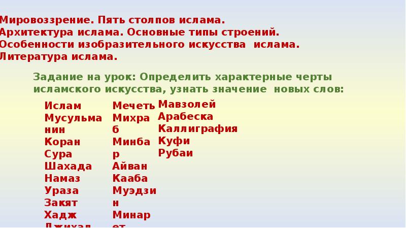 Титулы в исламских государствах. Страны Ислама список.