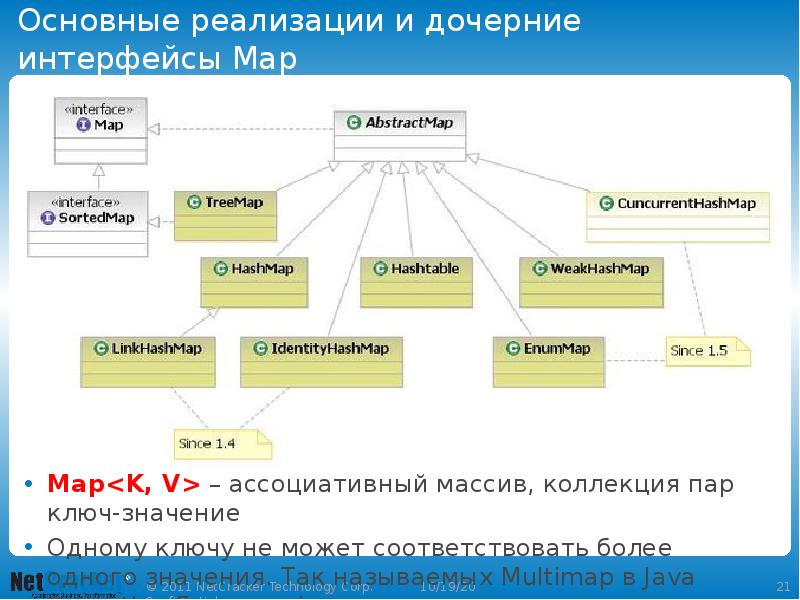 Java map. Интерфейс Map java. Java Map структура данных. Имплементация Map java. Класс Map java.