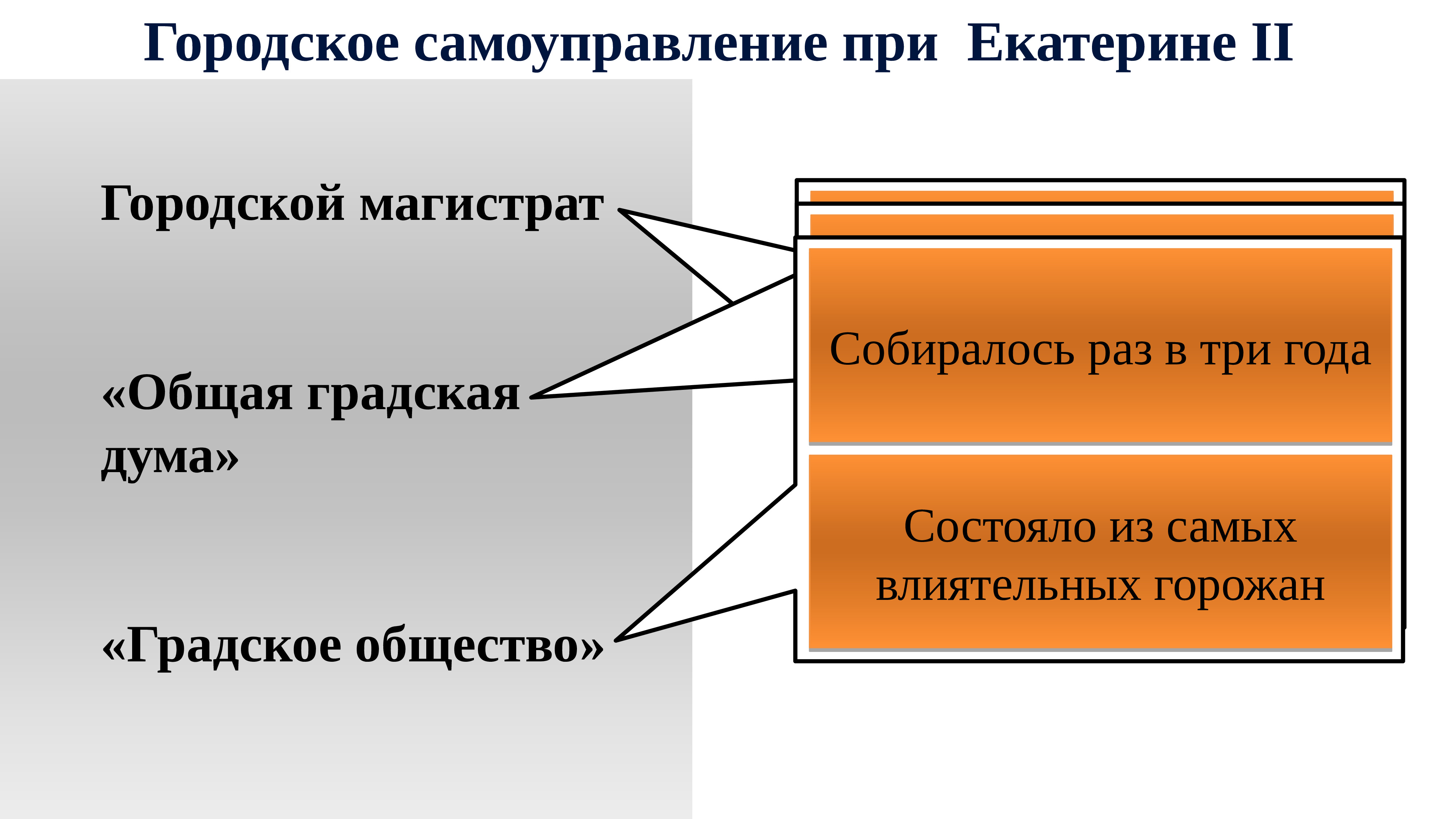 Виноват магистрат или. Магистрат при Екатерине 2. Городское самоуправление при Екатерине 2. Городское самоуправление в России при Екатерине 2. Городской магистрат.