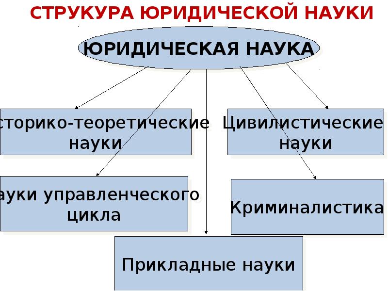 Методы юридической науки схема