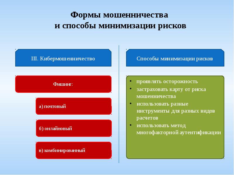 Мошенничество на финансовом рынке презентация