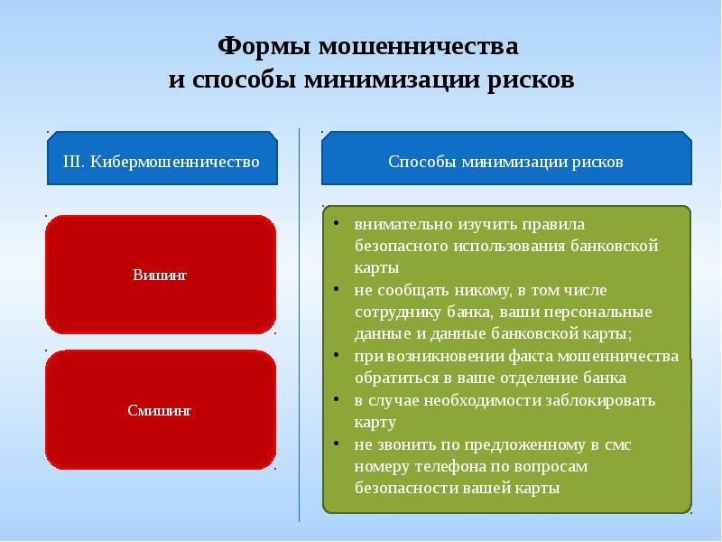 Мошенничество на финансовом рынке презентация