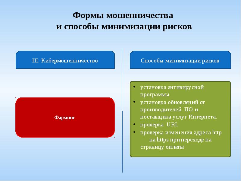 Финансовые махинации презентация