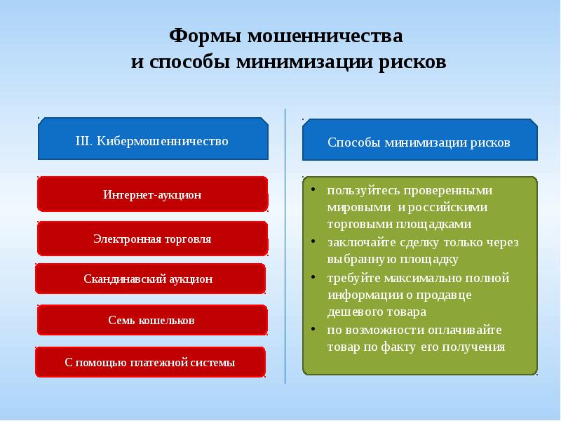 Виды финансовых мошенничеств презентация