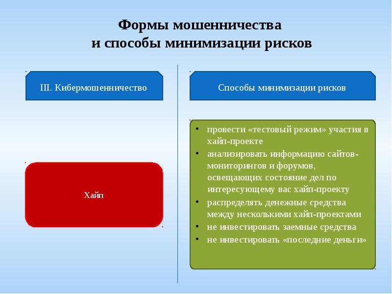 Финансовое мошенничество проект