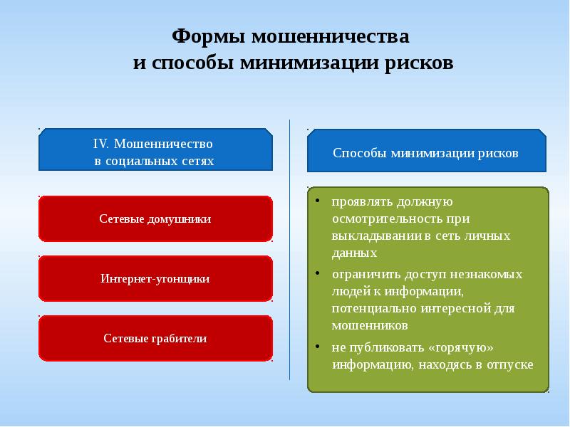 Финансовая мошенничество презентация