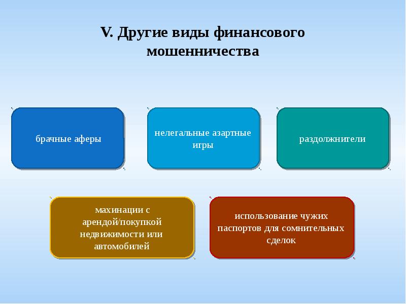 Виды финансовых мошенничеств презентация