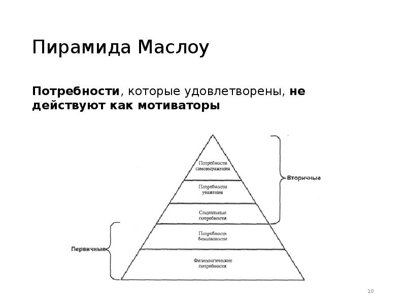 Потребности мужчины. Пирамида Маслоу. Пирамида душноты Маслоу. Пирамида мужских потребностей. Пирамида потребностей мужчины и женщины.