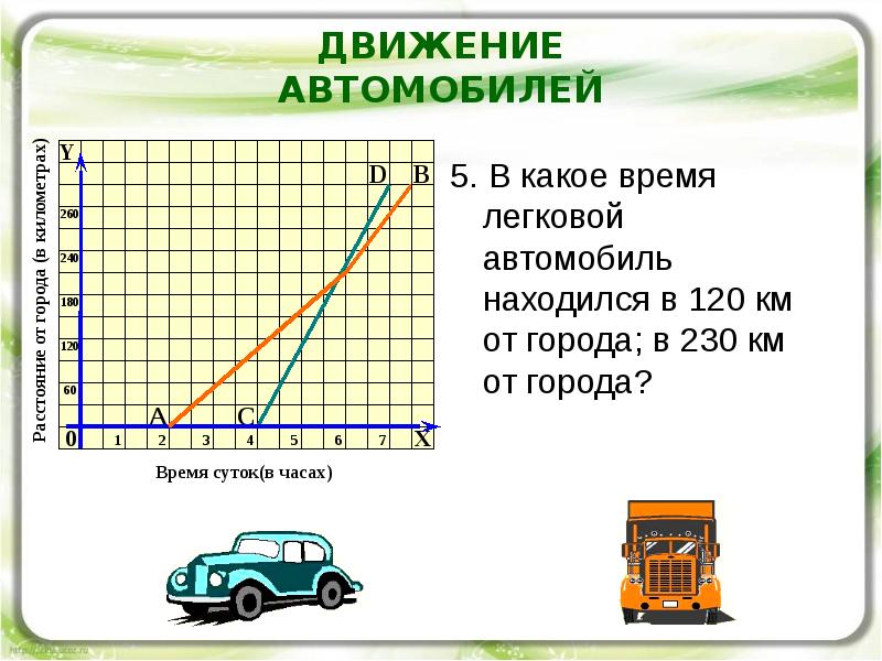 Скорость грузовика составляет. Скорость грузовика составила 5/7 скорости легковой автомашины.